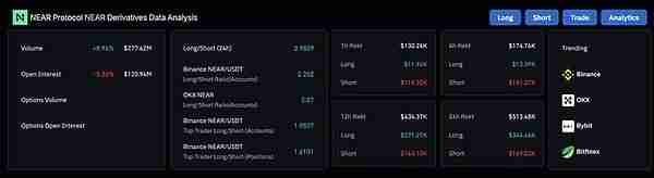 NEAR币未来怎么样？多头能够扭转局势吗？
