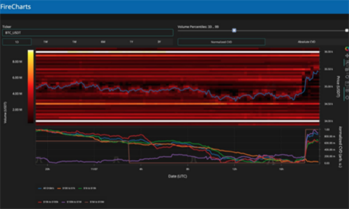 比特币经历短期挤兑，BTC价格触及35.9万美元，OI持续上涨-第2张图片-本站