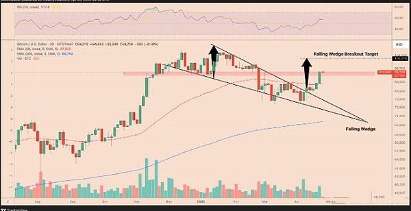 BTC/USD 三天价格图表。资料来源：TradingView