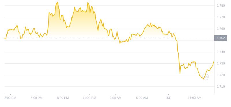 2024年10月13日stx币价格