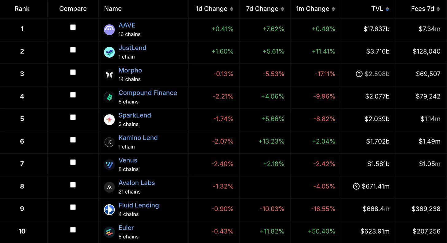 Euler TVL增长图示1