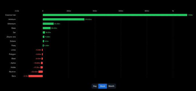 Cosmos IBC Eureka上线图示