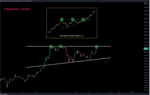 TF卖出新闻前比特币价格触及4.8万美元-第2张图片-本站