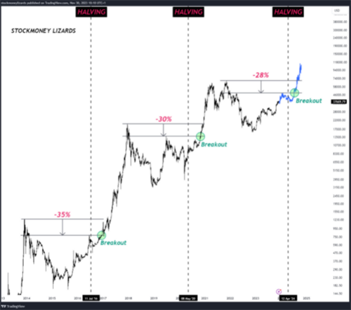 TF卖出新闻前比特币价格触及4.8万美元-第3张图片-本站