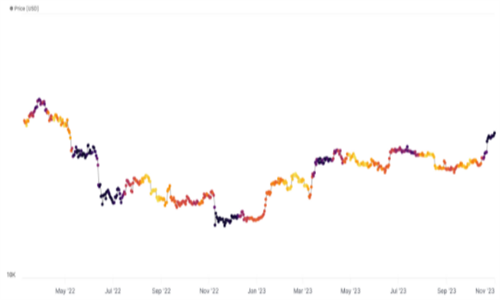 比特币将开启新一轮牛市-第3张图片-本站