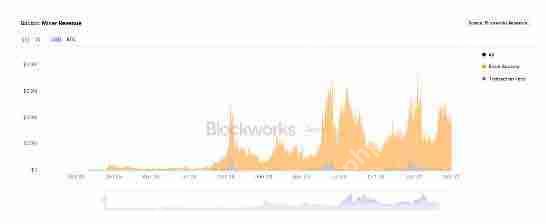 比特币减半一年后， 挖一个比特币要花多少钱？