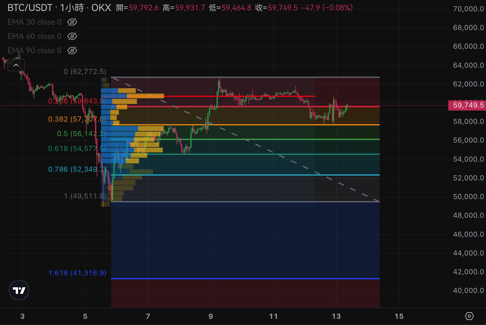 比特币下杀后冲高6万、以太坊突破2700美元！美国PPI、CPI将至