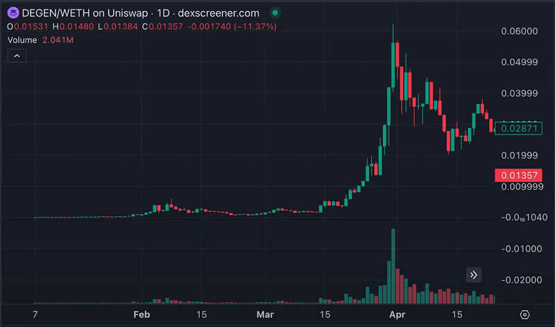 Layer3项目有哪些值得你关注？Layer3的未来如何？