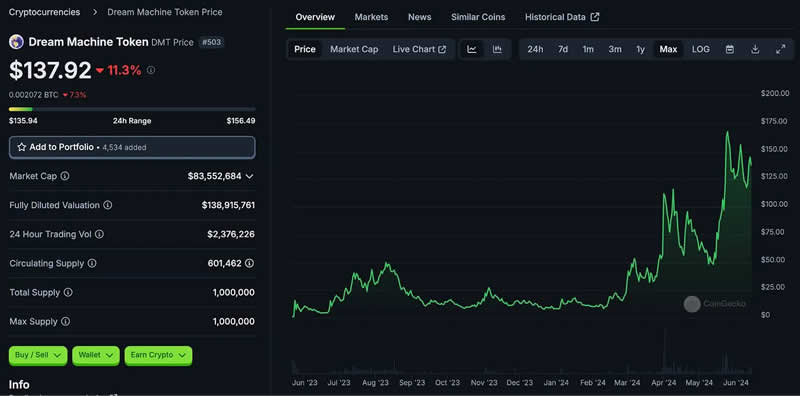 Layer3项目有哪些值得你关注？Layer3的未来如何？