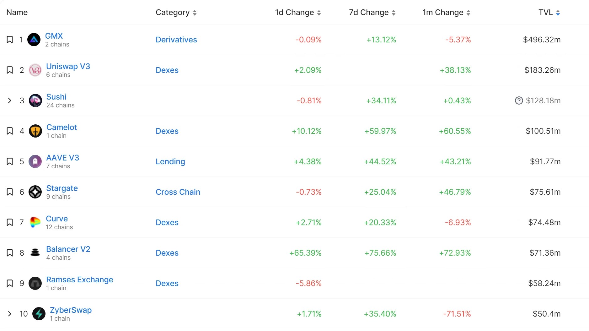 Arbitrum空投新手指南：一文读懂以太坊二层项目Arbitrum