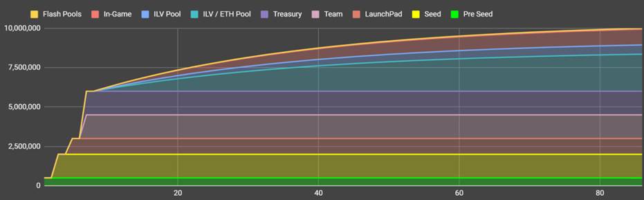 五分钟认识RPG和NFT收集游戏Illuvium