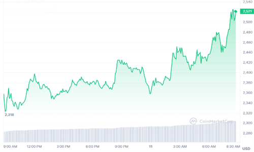 以太坊现货TF即将获得批准-第2张图片-本站