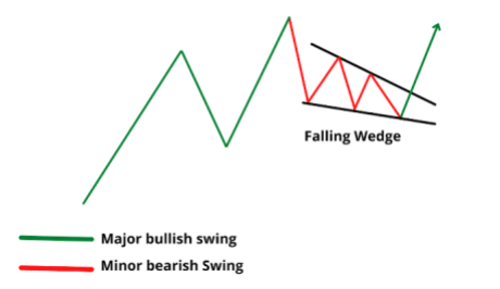 SOL形成独特的下降楔形模式 16美元要到来了吗-第1张图片-本站