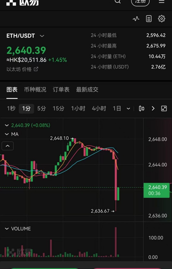欧易OK官方app下载官网最新版本更新内容(984)