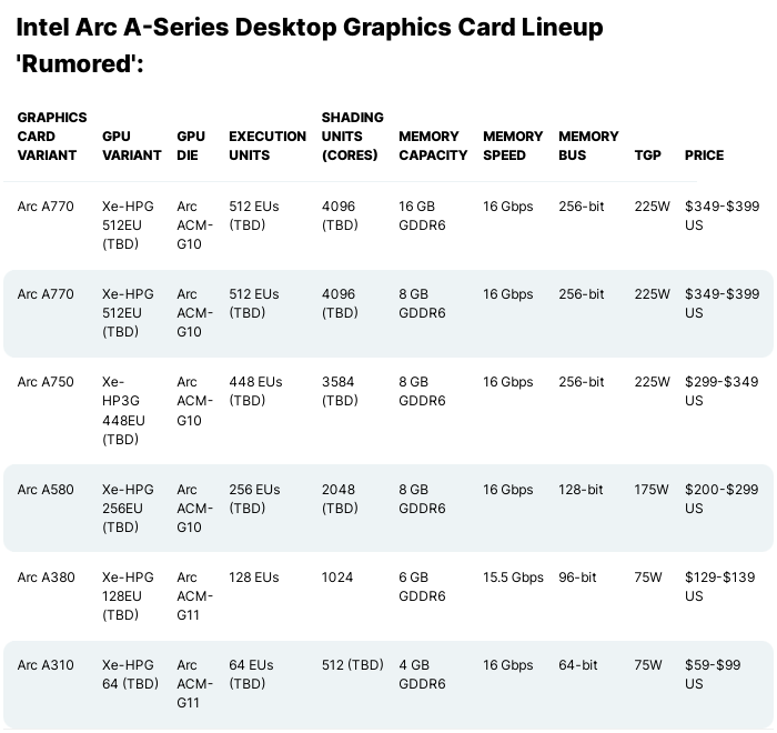 ComputerBase在AMD锐龙PC上实测英特尔Arc A380台式显卡-第6张图片-本站