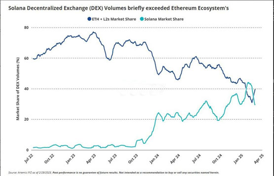 ETH/BTC两周价格图表