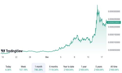 Solana Saga售罄Bay售价高达5000美元-第3张图片-本站