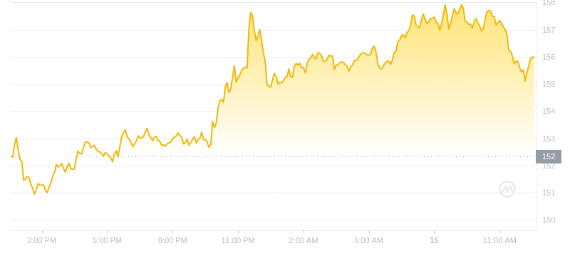 2024年10月15日索尔币价格
