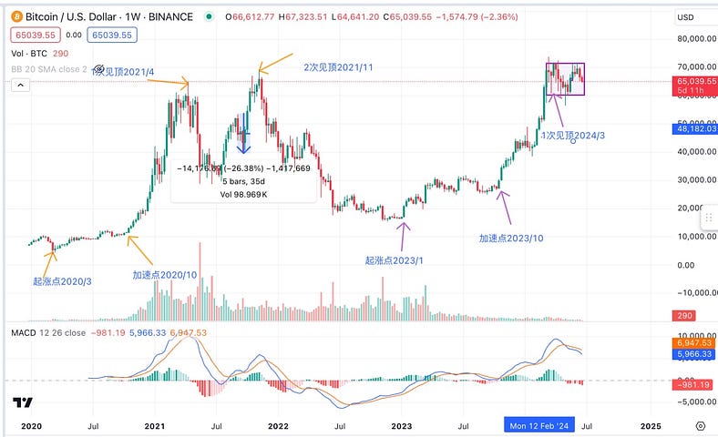 深入探究BTC与纳指的关系:背离还会持续多久?