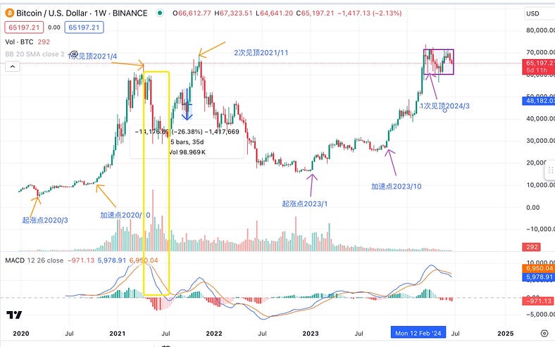 深入探究BTC与纳指的关系:背离还会持续多久?