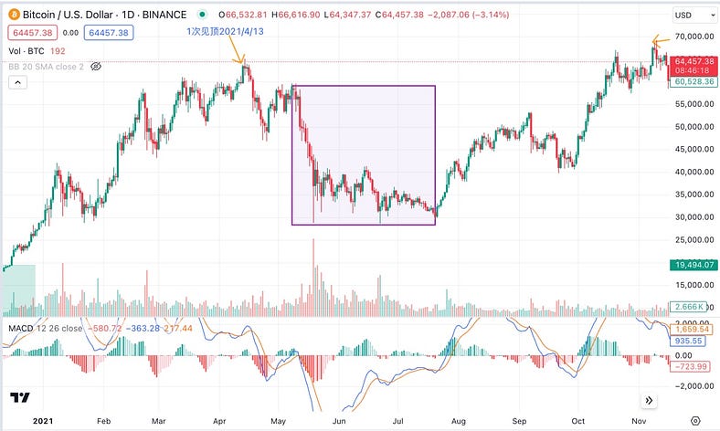 深入探究BTC与纳指的关系:背离还会持续多久?