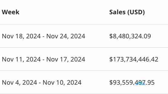 以太坊与比特币引领NFT市场交易暴涨!#PUNK3493于Solana重生
