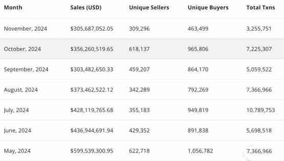 以太坊与比特币引领NFT市场交易暴涨!#PUNK3493于Solana重生