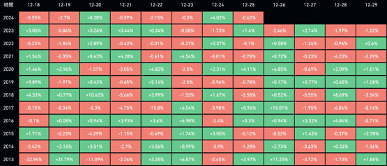比特币12月表现图