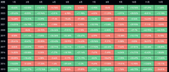比特币价格走势图