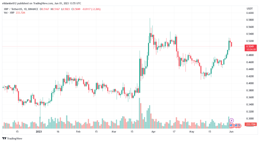 瑞波币大规模解锁 将对RP价格有什么影响-第1张图片-本站