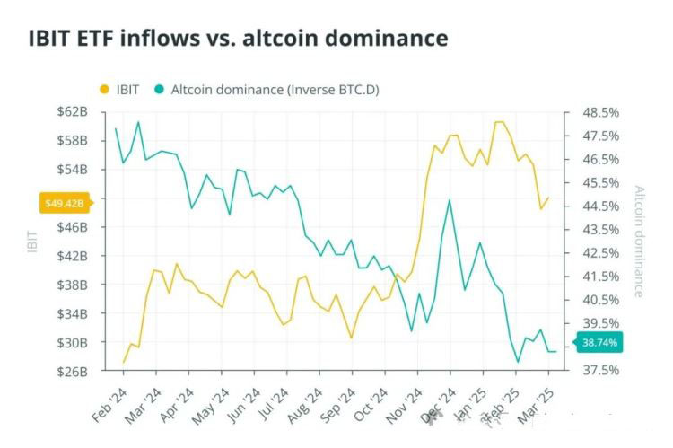 比特币交易所交易产品（ETFs）对山寨币季节的影响