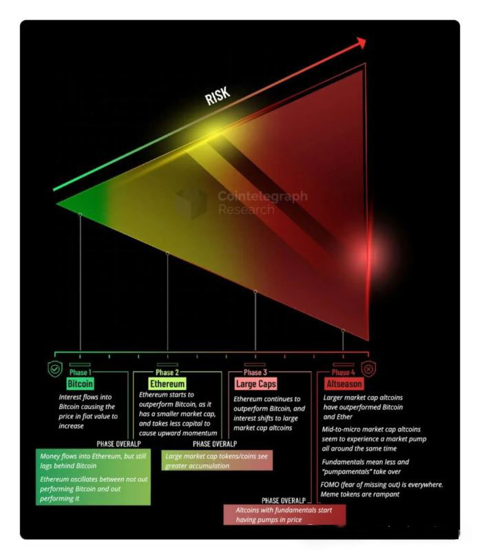 结构化加密投资对山寨币的影响
