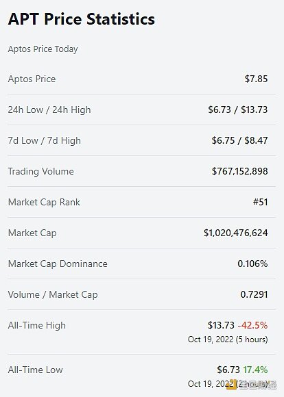 <h5></a>以上内容就是小编今天要带给您的资讯，不知道您还喜欢吗？如果您觉得对您有帮助的话，欢迎常来币安下载哦