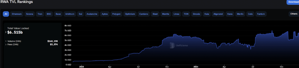 WOO X Research:牛市版块轮动下,RWA能否成为下一波炒作浪潮?