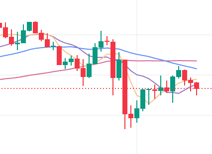币圈k线图怎么判断黄昏之星是不是真的顶部信号 - 本站