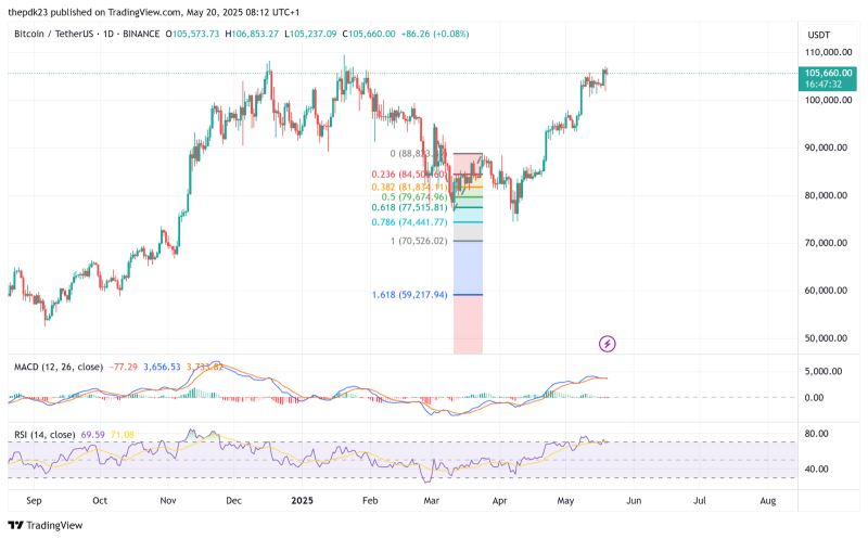 什么是加密货币中的代币经济学