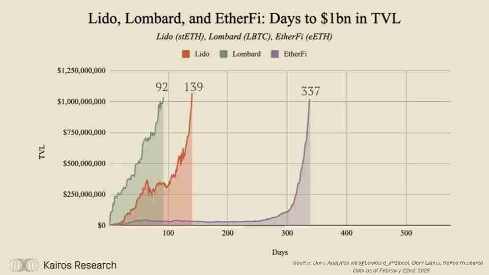 比特币(BTC)资本市场化:链上金融的下一个周期引擎