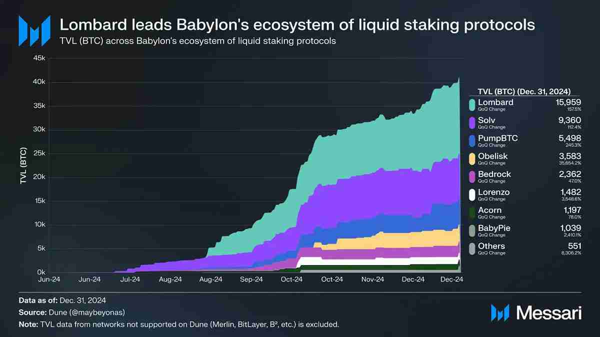 比特币(BTC)资本市场化:链上金融的下一个周期引擎