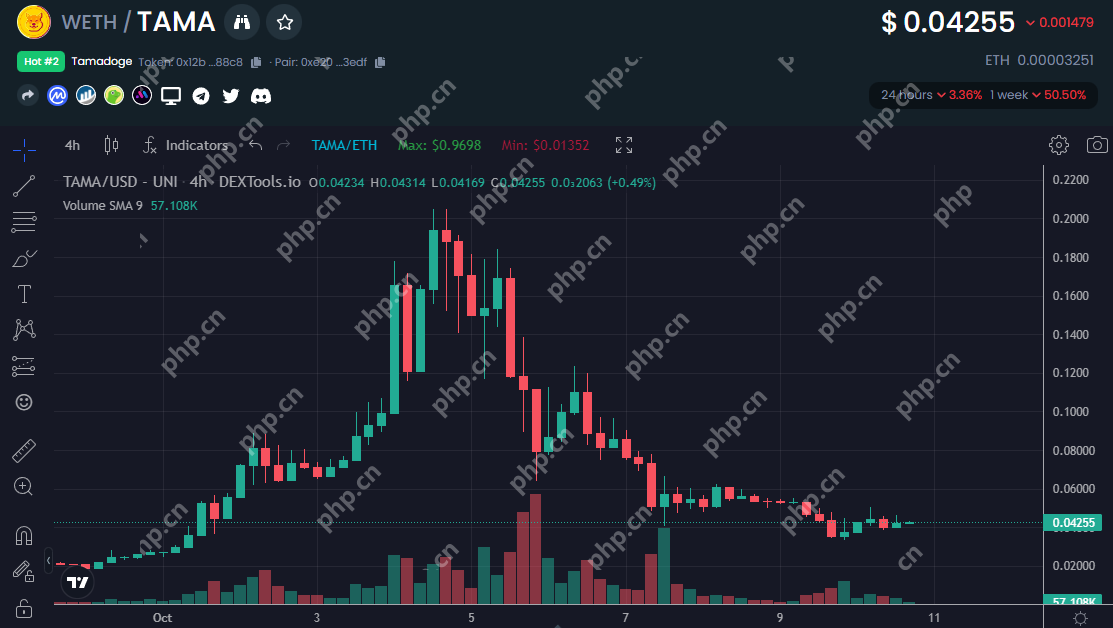 2025年4月,在Dextools上的十大趋势加密