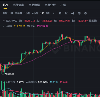 如何判断加密货币买卖点?新手必学技术分析基础 - 本站