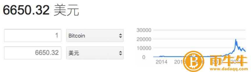 比特币在不到一年的时间里下跌了70%。你敢买1000种加密币吗？-第2张图片-[交易所名称]下载
