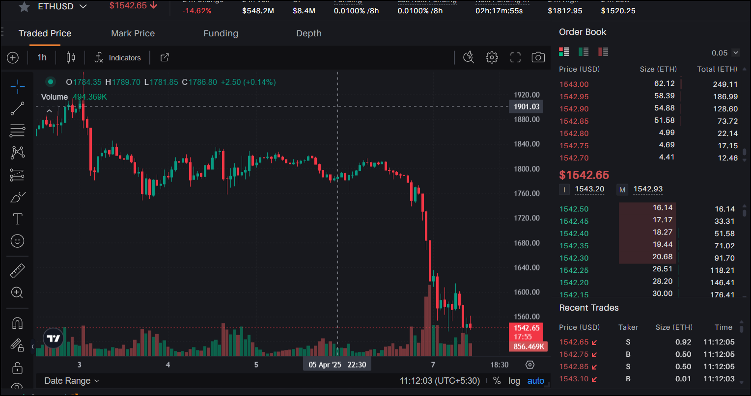 以太坊（ETH）与Solana（Sol）：在2025年争取区块链优势的战斗