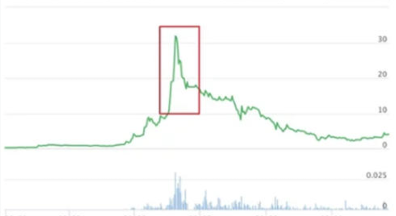 炒币真的能赚钱吗？风险与收益你了解多少 - 本站