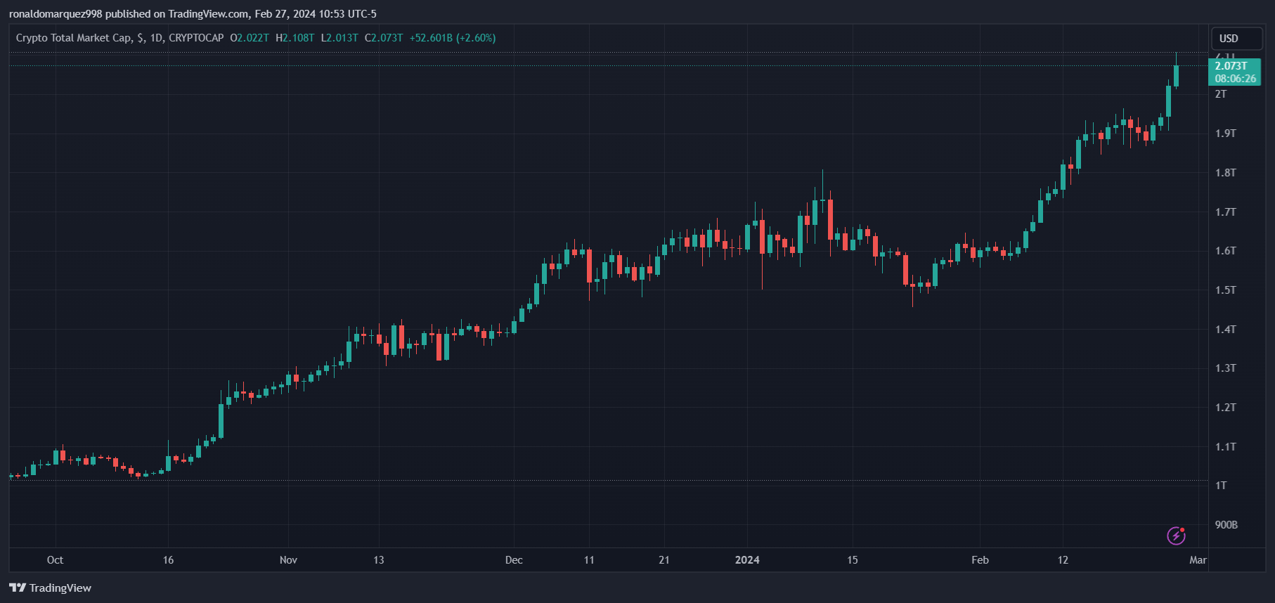 NFT市场复苏:投资者和创作者重新燃起对数字资产的兴趣