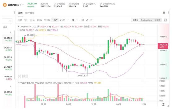 比特币K线图怎么看