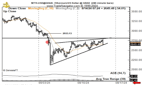 以太坊价格图表3
