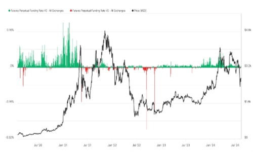 以太坊价格图表4