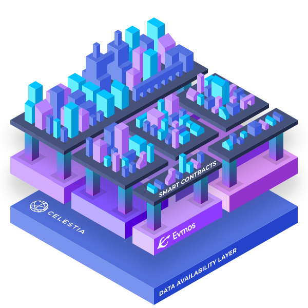 模块化区块链生态 了解这些就够了-第6张图片-欧易下载