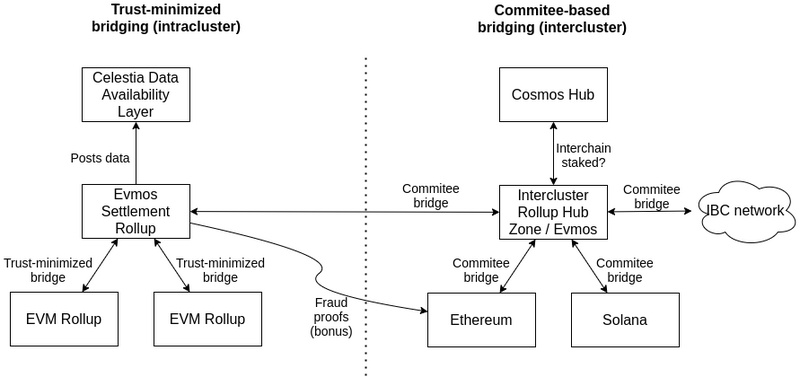 模块化区块链生态 了解这些就够了-第7张图片-欧易下载