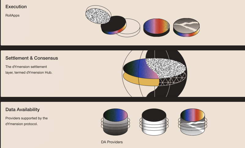 模块化区块链生态 了解这些就够了-第9张图片-欧易下载